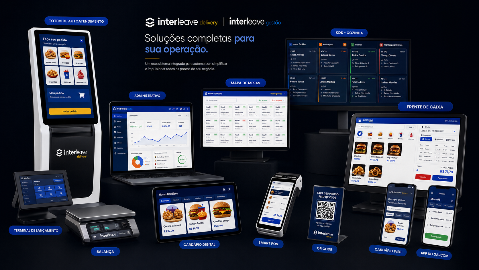 Ecossistema completo Interleave Delivery e Interleave Gestão